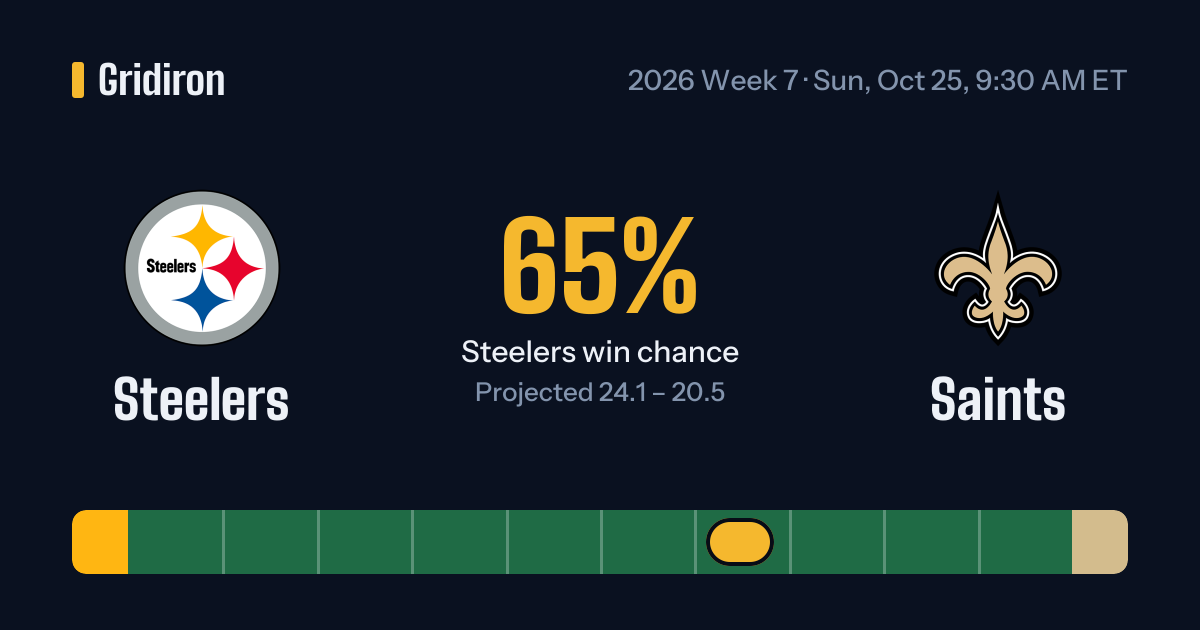 Steelers at Saints · Gridiron