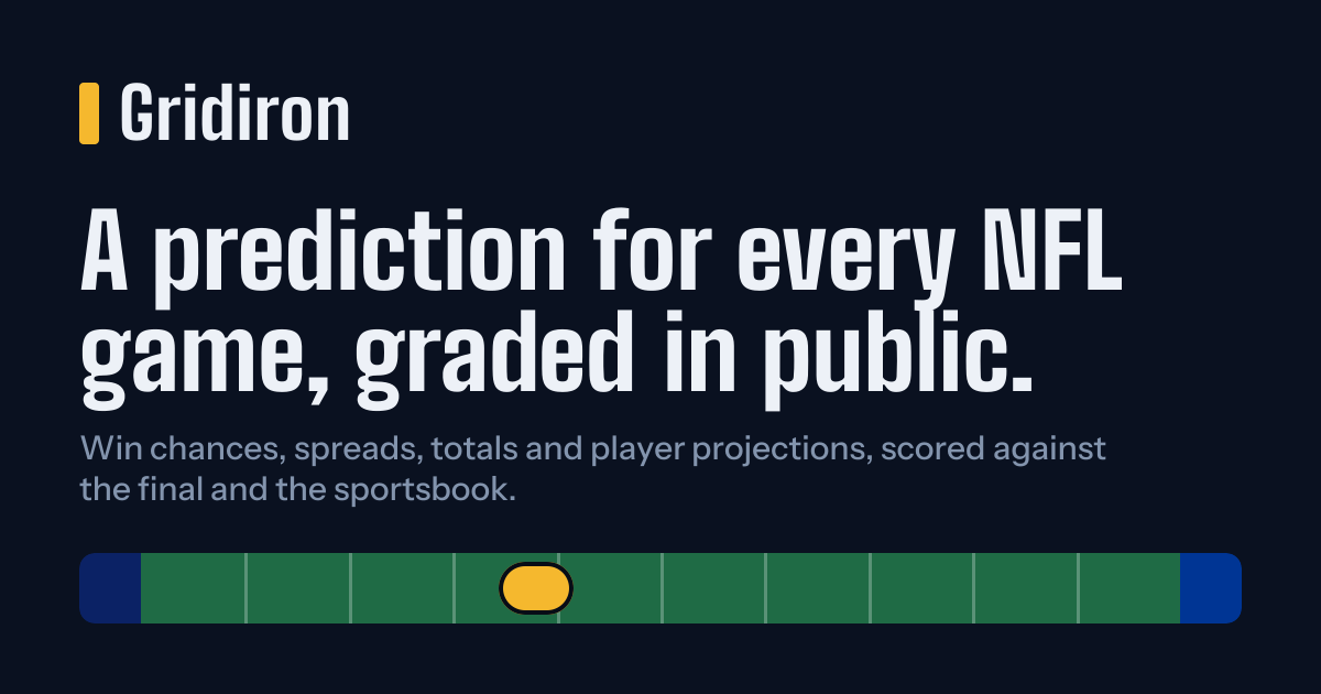 Player analysis · Gridiron